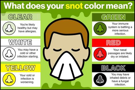 What snot color says about your health - seemayo