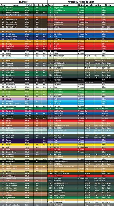 Mr Hobby | Paint charts, Hobby, Paint color chart