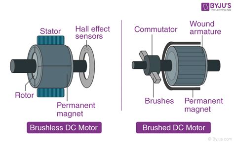 Ceiling Fan Electric Motor Function | Shelly Lighting