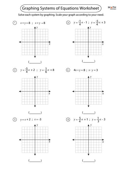 Math Worksheets Graphing Linear Equations