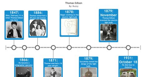 Thomas Edison Family Tree Chart