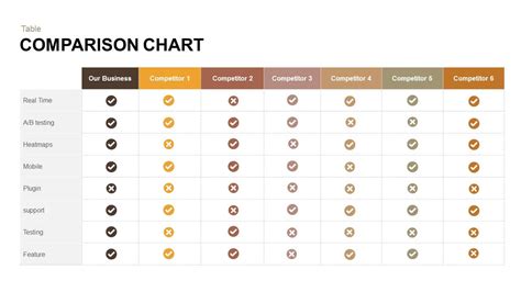 Comparison Chart Powerpoint - Comparison Chart Powerpoint Templates ...