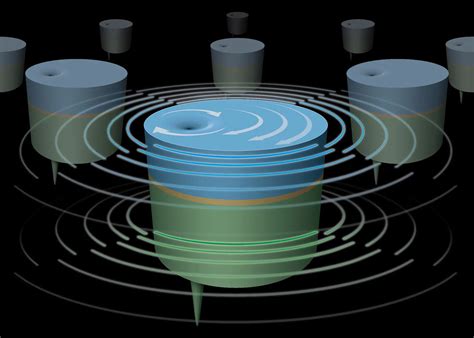 Brookhaven National Laboratory Scientists Explore Ways to Synchronize ...