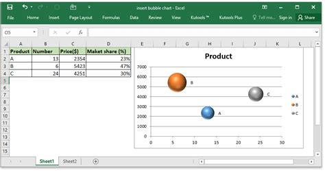 How to quickly create a bubble chart in Excel?