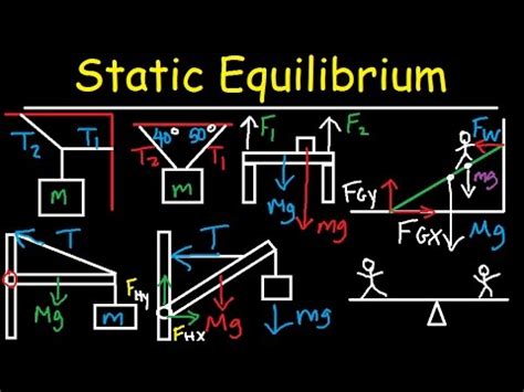 Physics Equilibrium Calculator