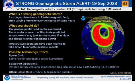 G3 (Strong) Geomagnetic Storm Conditions Observed on 19 Sep 2023 | NOAA ...