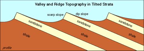 Crustal Structures and Landforms