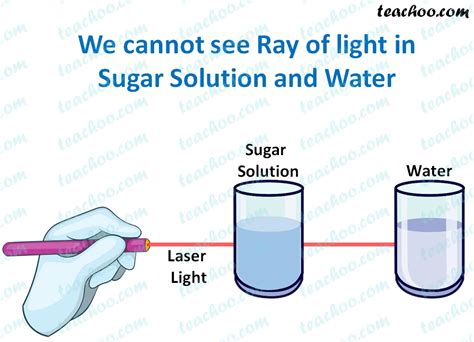 Define Scattering of Light - Class 10 Physics - Teachoo - Concepts