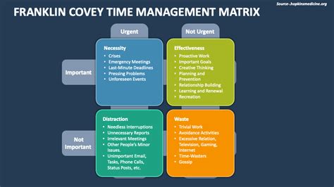 Franklin Covey Time Management Matrix PowerPoint and Google Slides ...