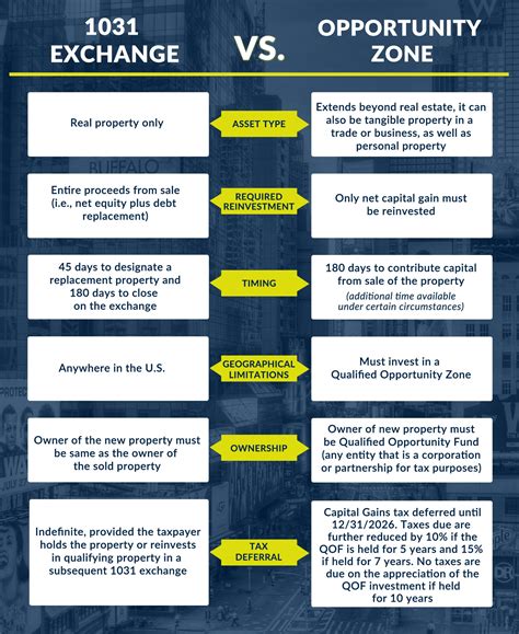 What You Need to Know About Opportunity Zones | Progress Capital