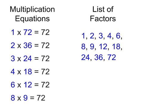 Factors Of 72