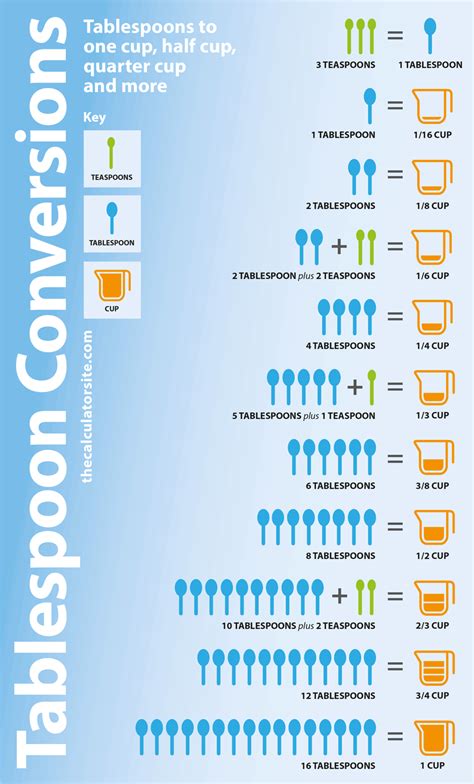 Cup To Ml Conversion Chart Millilitre To Cup Conversion Reci