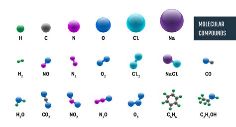 Hydrogen Molecule Model