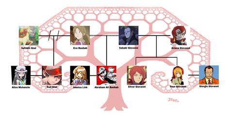 The Red Revised Family Tree : r/twitchplayspokemon