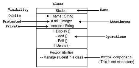 10+ java class to uml - DavinaBrogan