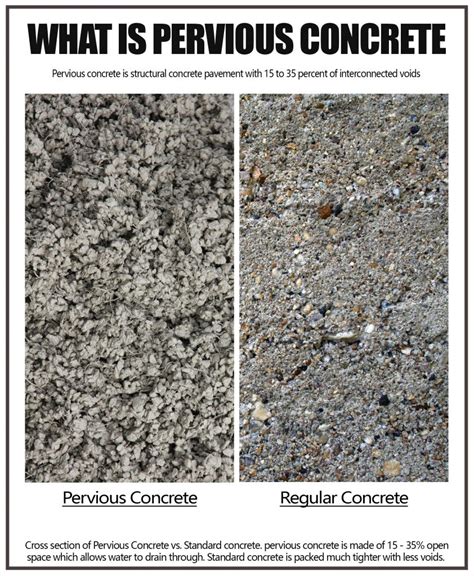 What Is Pervious Concrete? – Modern Design