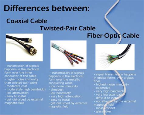 Difference Between Twisted Pair and Fiber Optic Cable