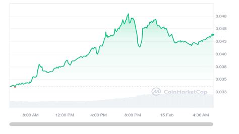 $SMOG Meme Coin Price Prediction – 100X Low Cap Crypto Gem ...