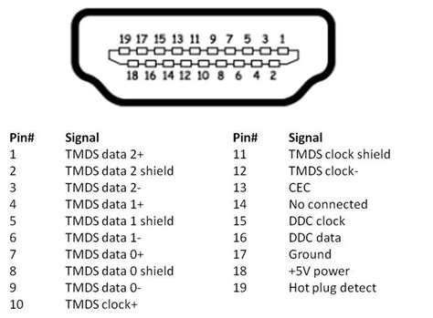 Here is a look at the various types of HDMI ports and standards