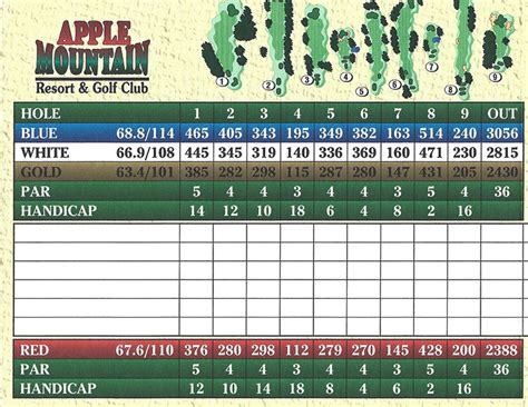 Scorecard – North Georgia Golf Course at Apple Mountain