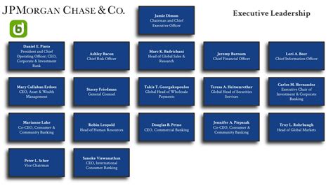 JPMorgan Chase Org Chart & Sales Intelligence Blog – databahn