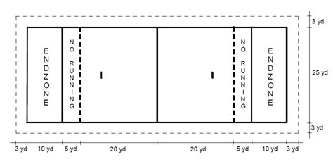 Dimensions Of A Flag Football Field