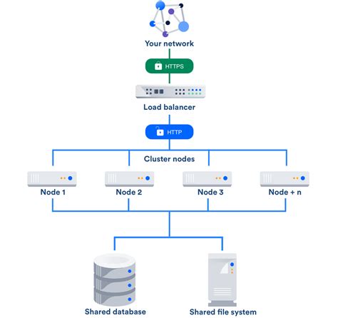 Load balancer configuration options | Atlassian Support | Atlassian ...