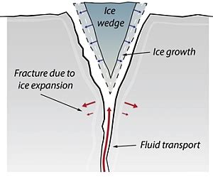 Frost driven fracturing - Department of Geosciences