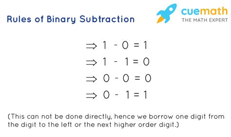 Binary Subtraction - Rules, How to do Binary Subtraction, Binary ...