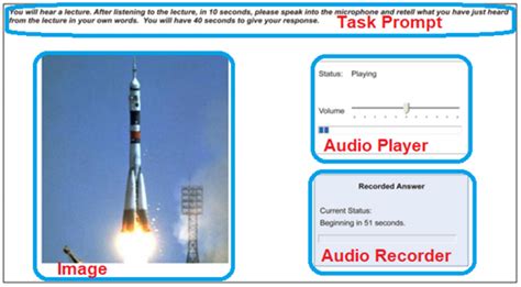 PTE Retell Lecture | Template and Tips - EduTrainex