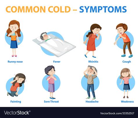 Common Cold Symptoms Cartoon Style Infographic Vector Image ...