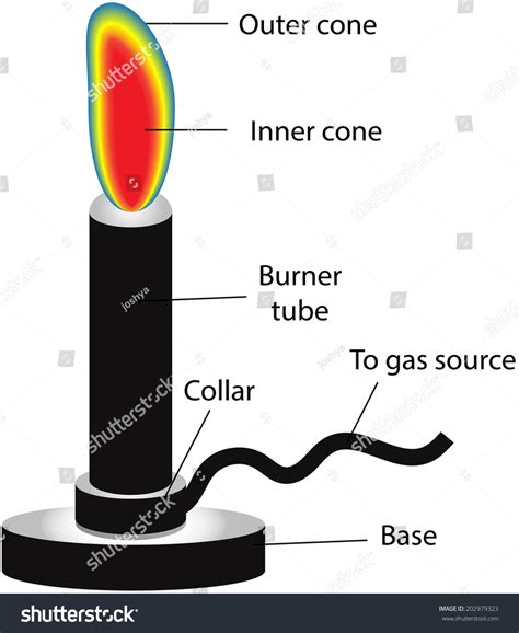 44 labelled diagram of a bunsen burner