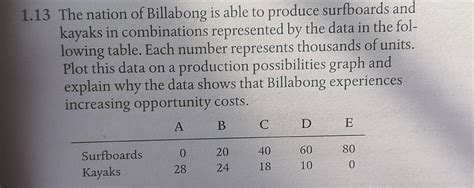 Solved 1.13 ﻿The nation of Billabong is able to produce | Chegg.com