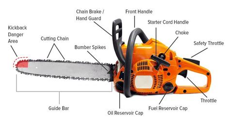 Stihl Chainsaw Parts Diagram for 038 AV