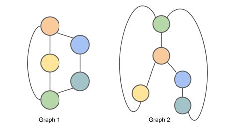 The Weisfeiler-Lehman Isomorphism Test | David Bieber