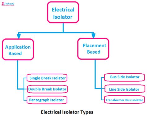 Electrical Isolator Types, Function, Symbol, Diagram - ETechnoG