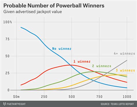 New Powerball Odds Could Give America Its First Billion-Dollar Jackpot ...