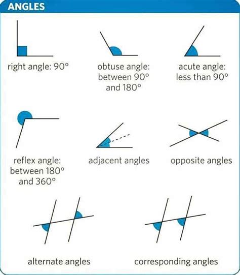 Here are some basic definitions and properties of lines and angles in ...