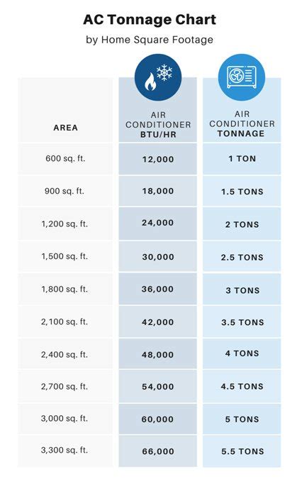 What Tonnage Means for your Heat Pump and AC System | Casey Services ...