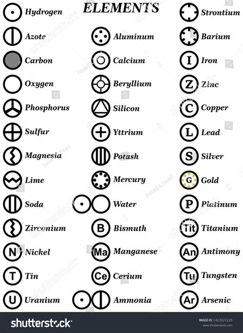 Dalton Introduces Atomic Symbols List Stock Vector (Royalty Free ...