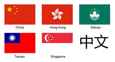 Cantonese vs Mandarin: Similarities and Differences