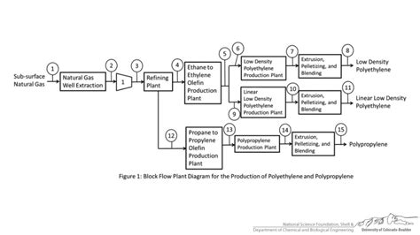 11+ Block Diagram Examples | Robhosking Diagram