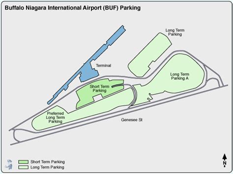 Buffalo International Airport Arrivals