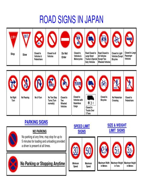 Road signs in Japan | Pedestrian Crossing | Traffic