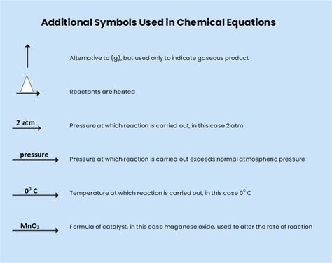 Chemical Symbols and Meanings | EdrawMax Online