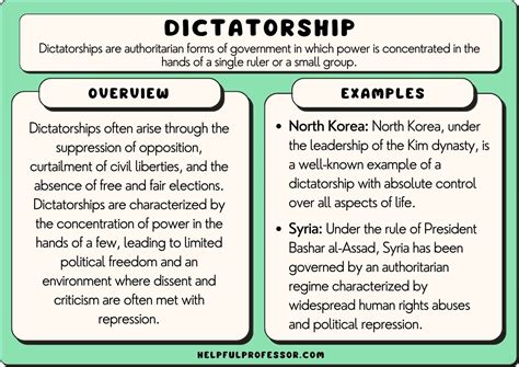 18 Dictatorship Examples (2024)