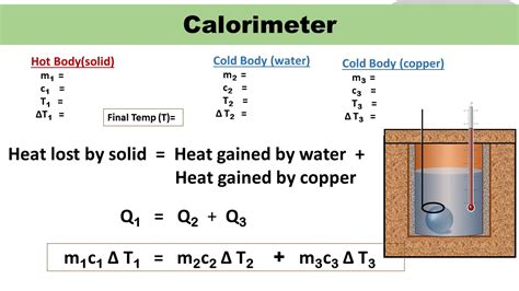 Principle of Calorimetry - YouTube