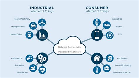 What is the Industrial Internet of Things (IIOT)? | Fierce Electronics