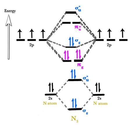 physical chemistry - Is strength of pi bonds greater than sigma bond of ...