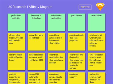 Dribbble - ux_-_affinity_diagram.png by Abinash Mohanty